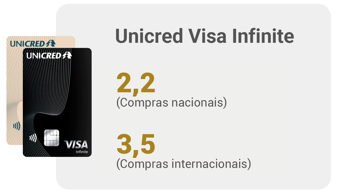 Visa Infinite