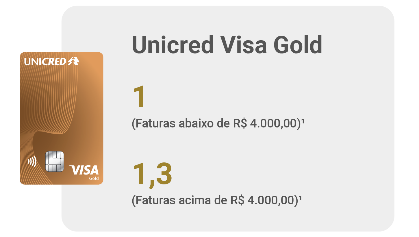 visa gold