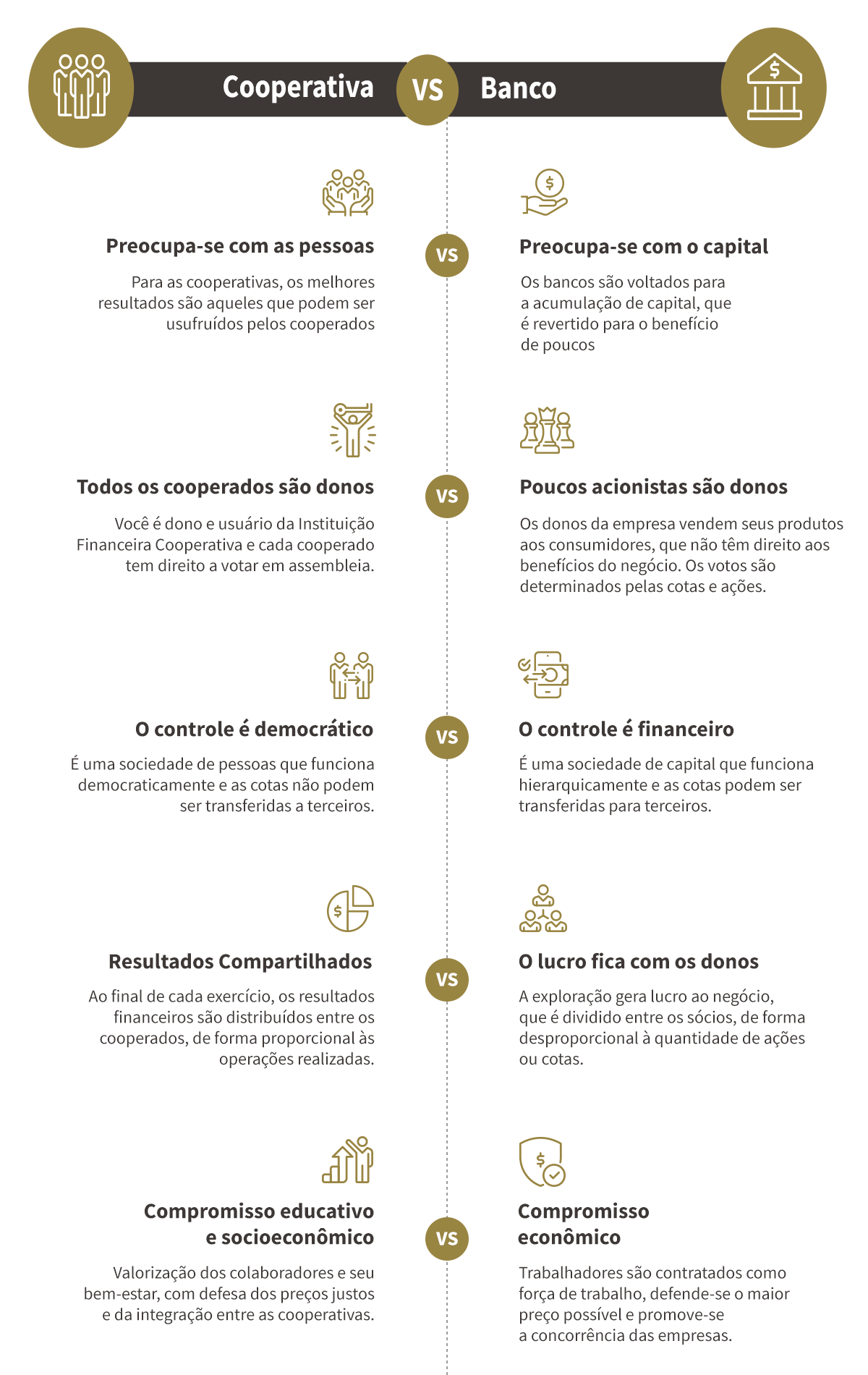 info cooperativismo