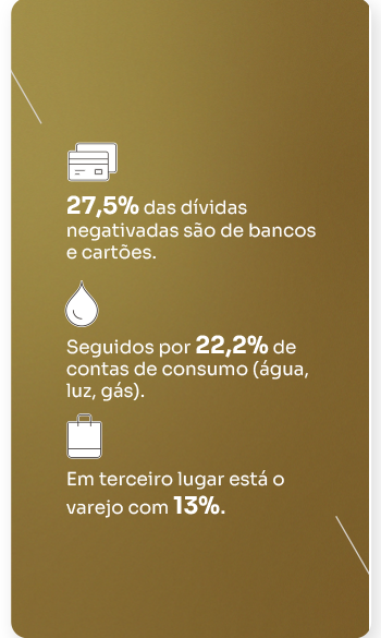 Percentuais informativos